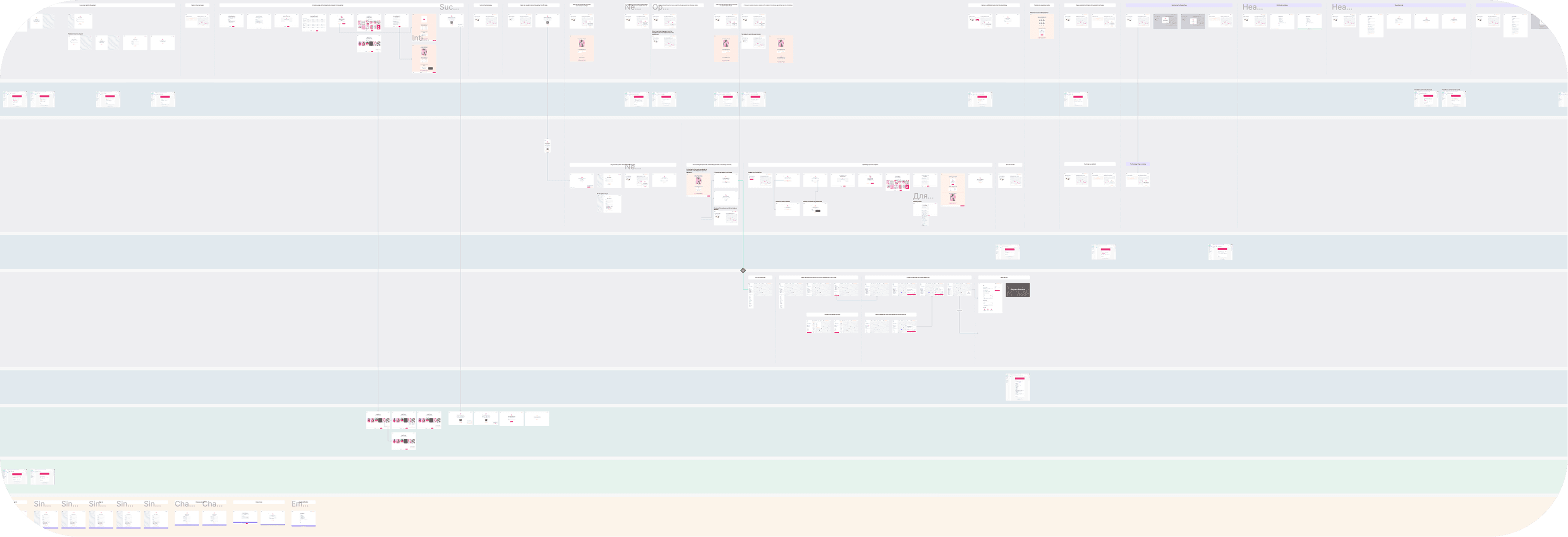 Часть BPMN карты
